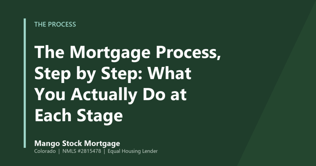 Mango Stock Mortgage banner introducing the Mortgage Process, Step by Step: What You Actually Do at Each Stage