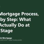 Mango Stock Mortgage banner introducing the Mortgage Process, Step by Step: What You Actually Do at Each Stage