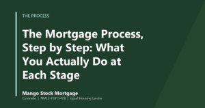Mango Stock Mortgage banner introducing the Mortgage Process, Step by Step: What You Actually Do at Each Stage