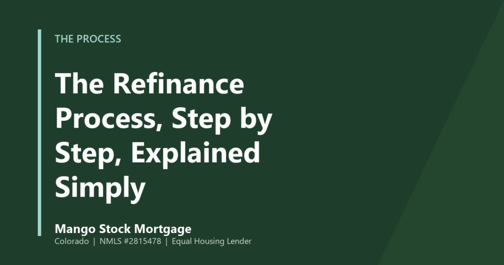 Mango Stock Mortgage banner introducing a plain-English walkthrough of each step in the mortgage refinance process.